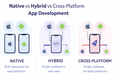 Native vs Hybrid vs Cross-Platform App Development: Which Should You Choose?